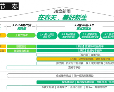 淘宝直播38焕新周—超级新品招商规则有哪些？