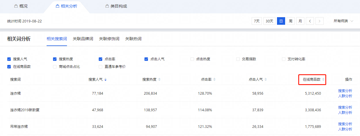 淘宝在线商品数怎么查看？附详情