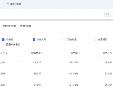 淘宝在线商品数怎么查看？附详情