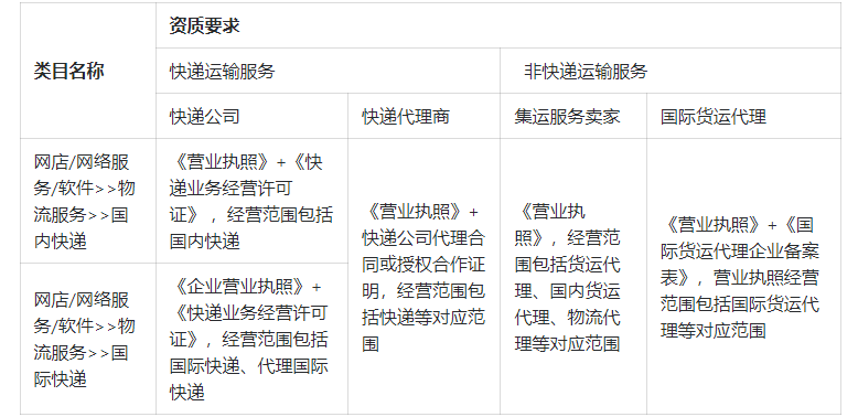 淘宝快递服务资质怎么备案 有哪些要求  淘宝天猫