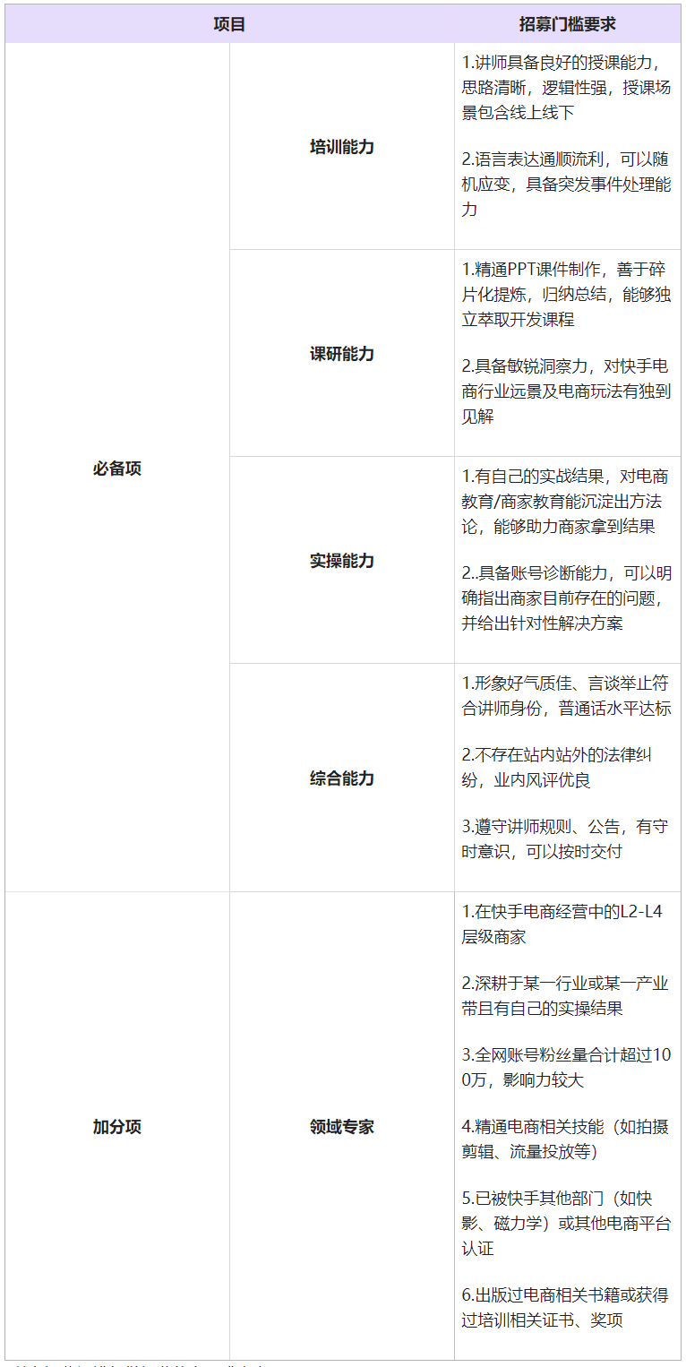 快手领航计划电商认证讲师招募要求有哪些？