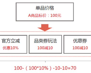 2023年天猫新乐活周官方立减使用规则是什么  淘宝天猫