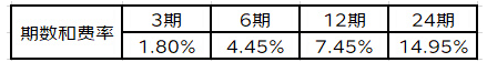 京东4月官方免息活动什么时候开始 如何报名  京东体系