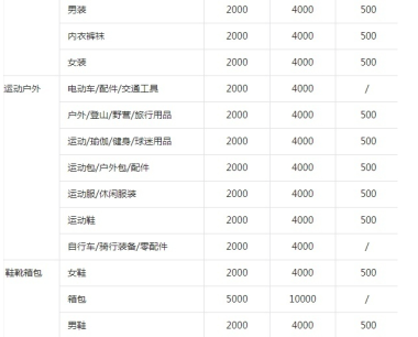 抖店个体户保证金是多少？高吗？