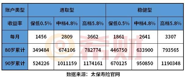 支付宝养老保险可靠吗？缴费怎么交？