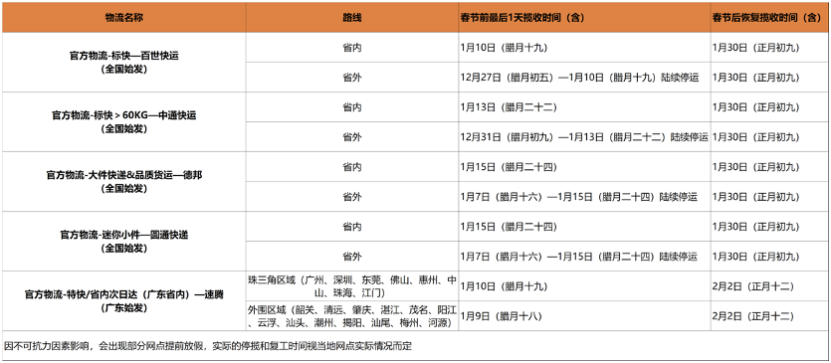 1688官方物流服务2023年春节放假通知