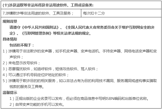1688平台调整违禁信息发布行为处理规则，11月29日生效
