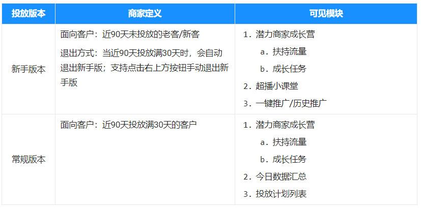 淘宝超级直播潜力商家成长计划功能是什么？