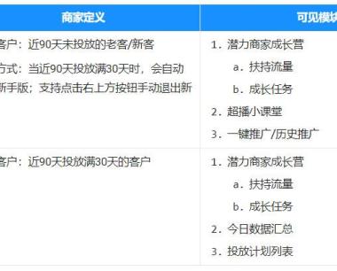 淘宝超级直播潜力商家成长计划功能是什么？