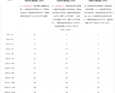 2023年8月-9月淘宝直播店流量激励政策有哪些？