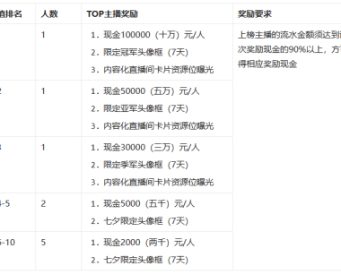 淘宝直播七夕甜蜜告白季打赏活动怎么参与？附攻略