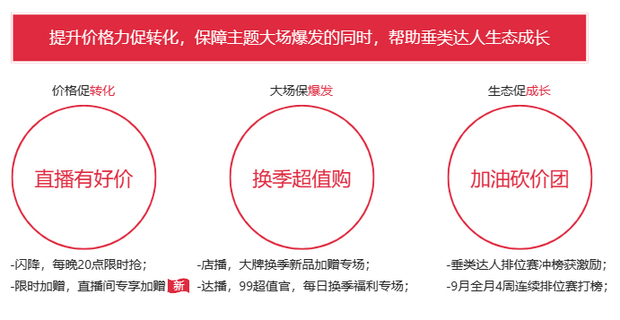 2023淘宝直播99超值购活动规则是什么？如何参与？