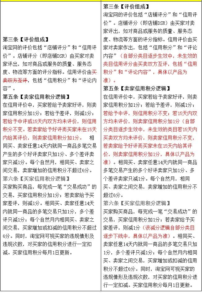 淘宝又一次觉醒，取消卖家对买家的评价功能