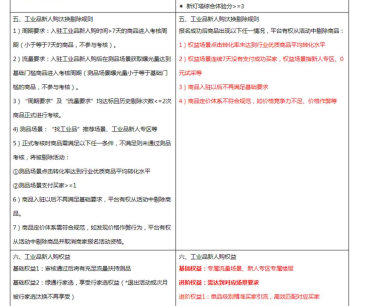 1688工业品新人购规则升级