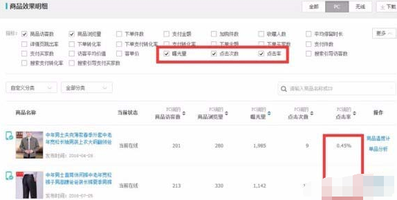 淘宝运营要做哪些数据分析？这三点要做好