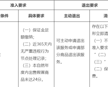 淘宝15天包活服务是什么？
