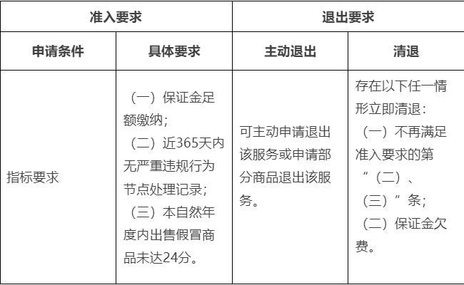 淘宝15天包活服务买家有什么保障？
