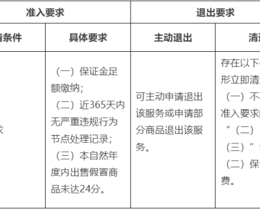 淘宝15天包活服务买家有什么保障？