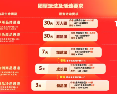 淘宝秒杀团型分类有哪些？打爆成长计划是什么？